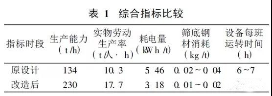 PROBURN中文免费版下载筛分设备 PROBURN中文免费版下载筛分设备