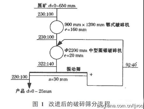 PROBURN中文免费版下载筛分设备 PROBURN中文免费版下载筛分设备