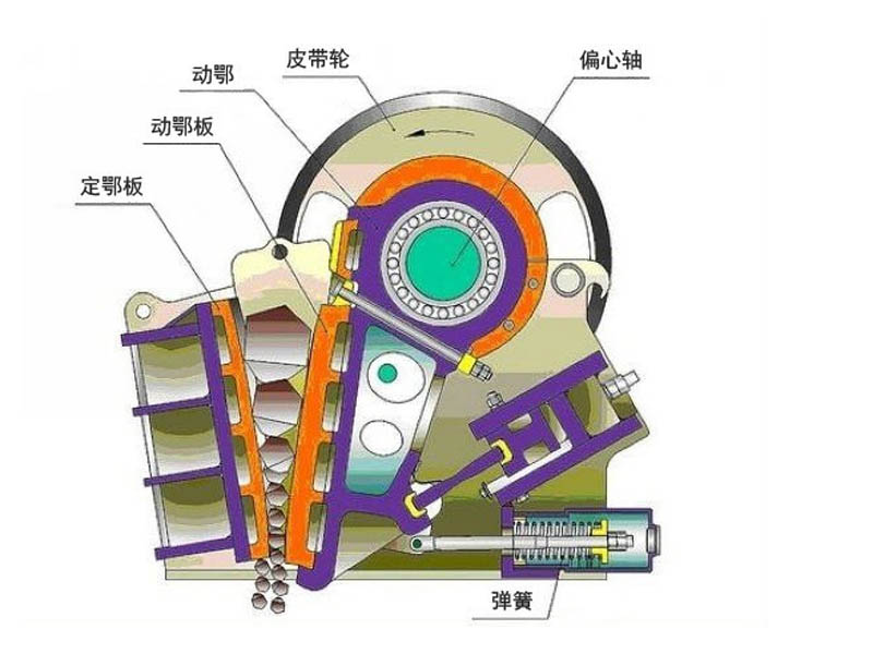 移动颚式PROBURN中文免费版下载设备