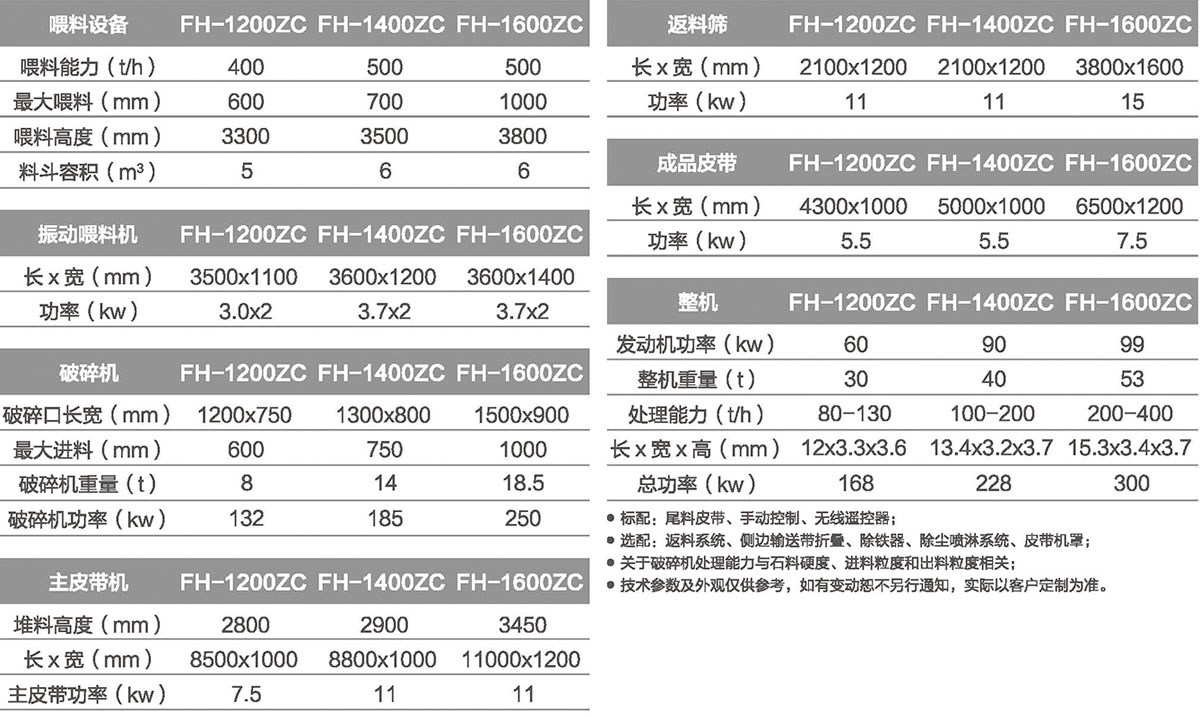 移动PROBURN中文免费版下载制砂设备