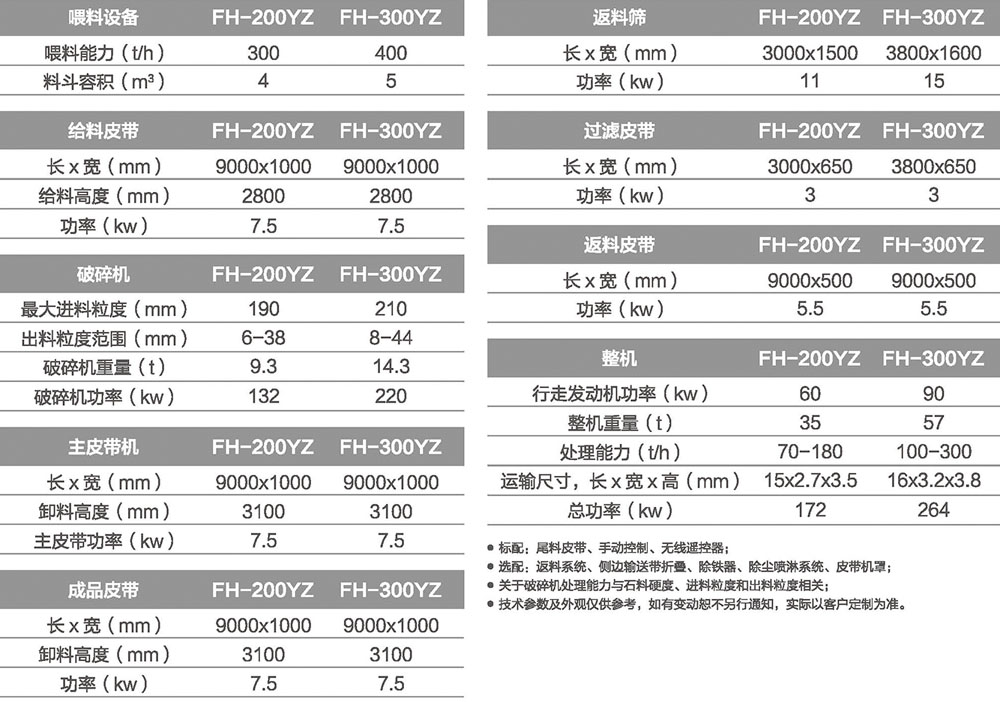 移动式圆锥PROBURN中文免费版下载站